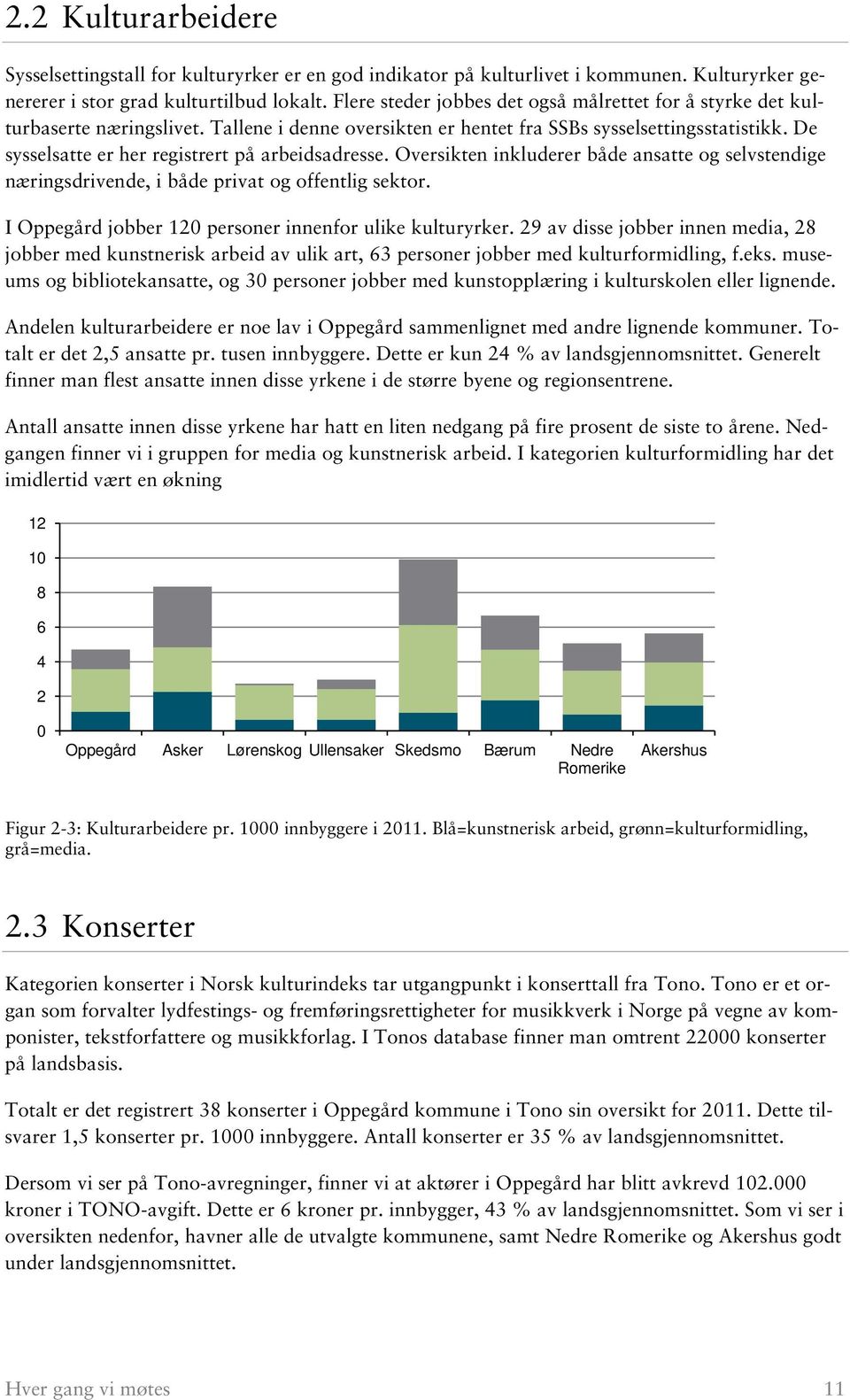 De sysselsatte er her registrert på arbeidsadresse. Oversikten inkluderer både ansatte og selvstendige næringsdrivende, i både privat og offentlig sektor.