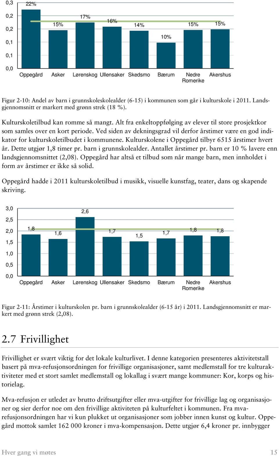 Alt fra enkeltoppfølging av elever til store prosjektkor som samles over en kort periode. Ved siden av dekningsgrad vil derfor årstimer være en god indikator for kulturskoletilbudet i kommunene.