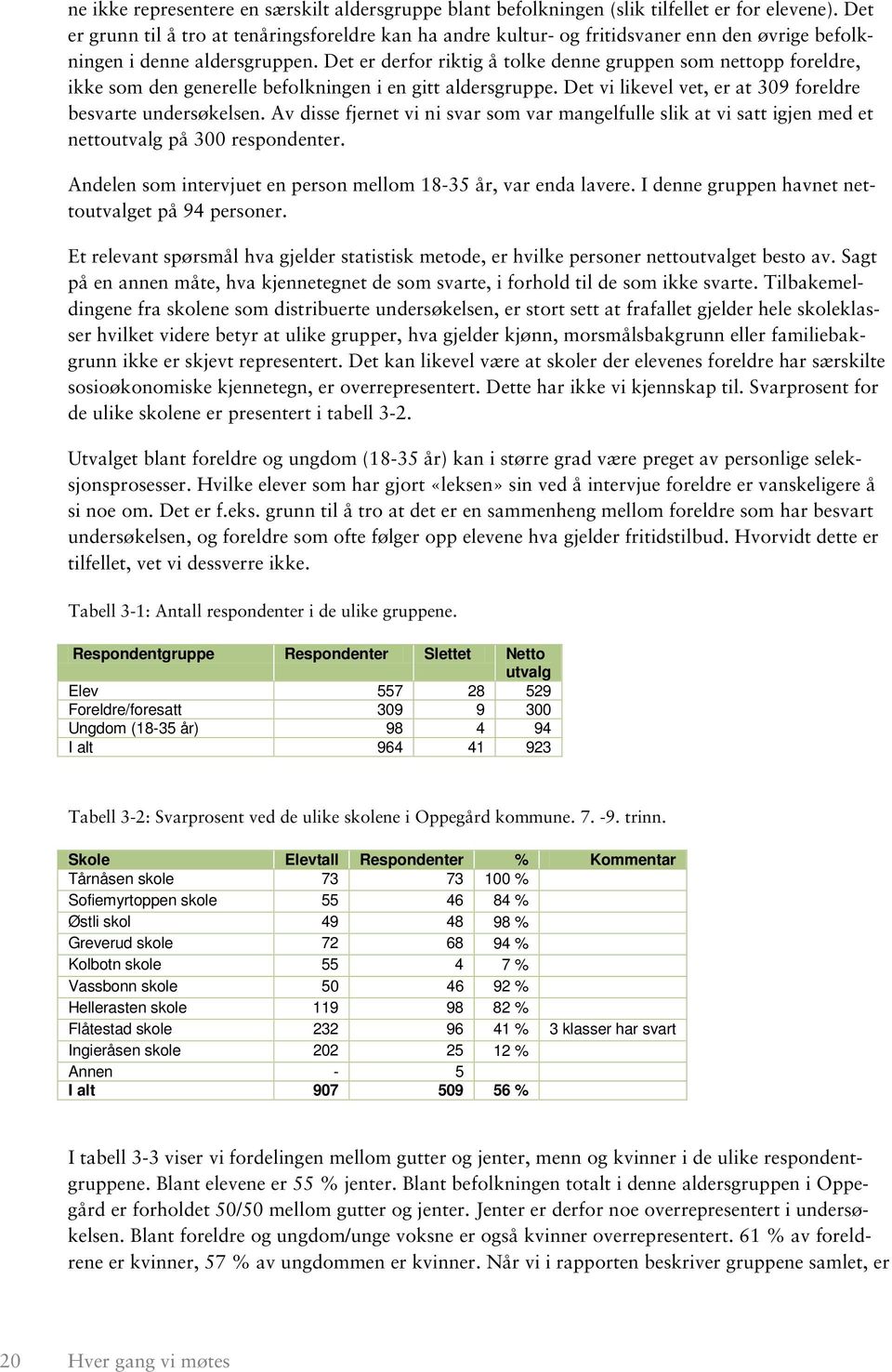 Det er derfor riktig å tolke denne gruppen som nettopp foreldre, ikke som den generelle befolkningen i en gitt aldersgruppe. Det vi likevel vet, er at 309 foreldre besvarte undersøkelsen.