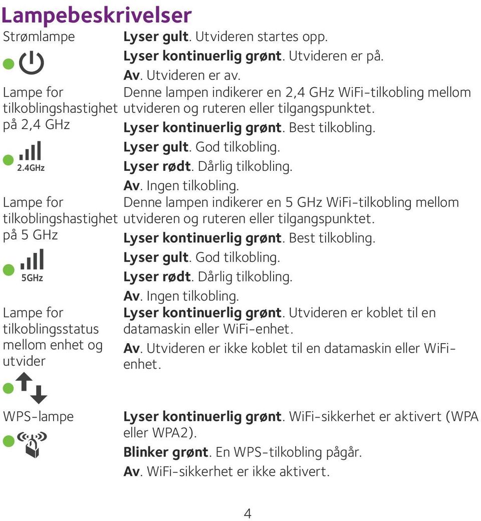 Best tilkobling. Lyser gult. God tilkobling. Lyser rødt. Dårlig tilkobling. Av. Ingen tilkobling. Denne lampen indikerer en 5 GHz WiFi-tilkobling mellom utvideren og ruteren eller tilgangspunktet.