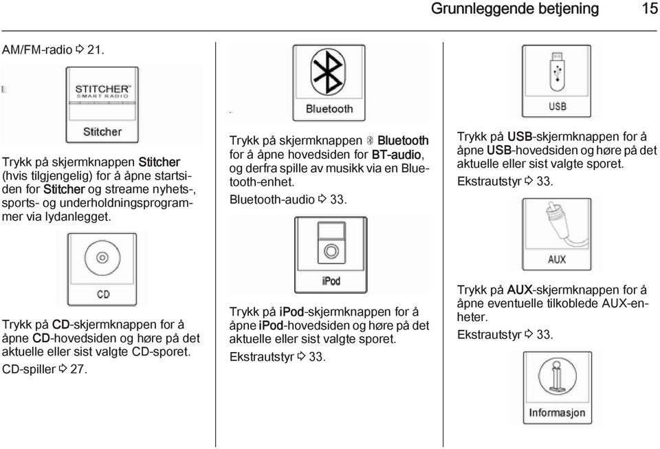 Trykk på skjermknappen S Bluetooth for å åpne hovedsiden for BT-audio, og derfra spille av musikk via en Bluetooth-enhet. Bluetooth-audio 3 33.