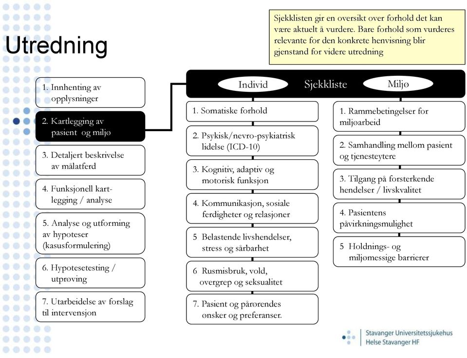 Hypotesetesting / utprøving 7. Utarbeidelse av forslag til intervensjon Individ 1. Somatiske forhold 2. Psykisk/nevro-psykiatrisk lidelse (ICD-10) 3. Kognitiv, adaptiv og motorisk funksjon 4.