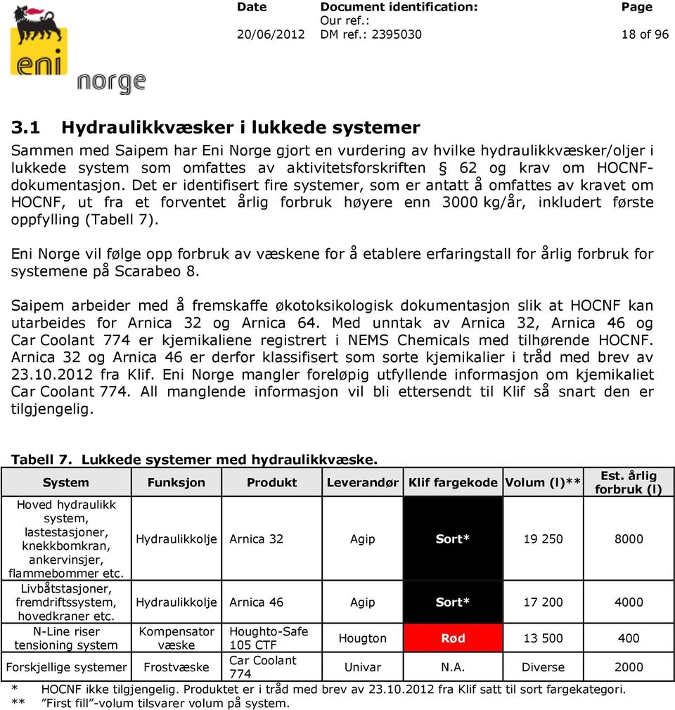 HOCNFdokumentasjon. Det er identifisert fire systemer, som er antatt å omfattes av kravet om HOCNF, ut fra et forventet årlig forbruk høyere enn 3000 kg/år, inkludert første oppfylling (Tabell 7).