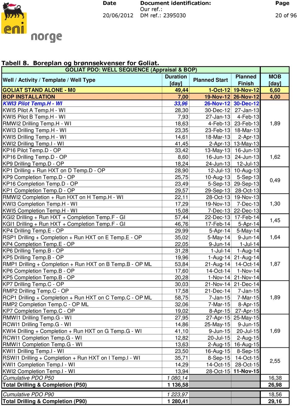 INSTALLATION 7,00 19-Nov-12 26-Nov-12 4,00 KWI3 Pilot Temp.H - WI 33,96 26-Nov-12 30-Dec-12 KWI5 Pilot A Temp.H - WI 28,30 30-Dec-12 27-Jan-13 KWI5 Pilot B Temp.