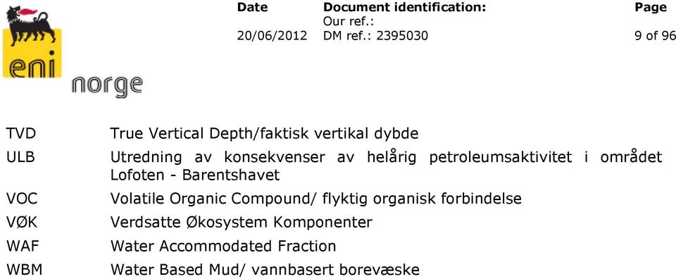 Barentshavet Volatile Organic Compound/ flyktig organisk forbindelse Verdsatte