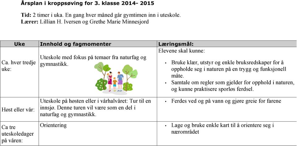 hver tredje uke: Bruke klær, utstyr og enkle bruksredskaper for å oppholde seg i naturen på en trygg og funksjonell måte.