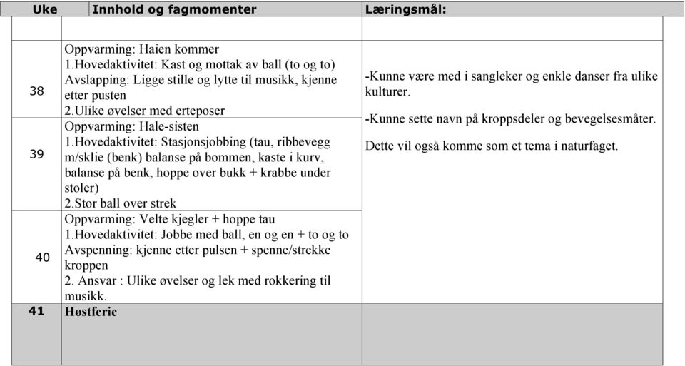 Hovedaktivitet: Stasjonsjobbing (tau, ribbevegg 39 m/sklie (benk) balanse på bommen, kaste i kurv, balanse på benk, hoppe over bukk + krabbe under stoler) 2.