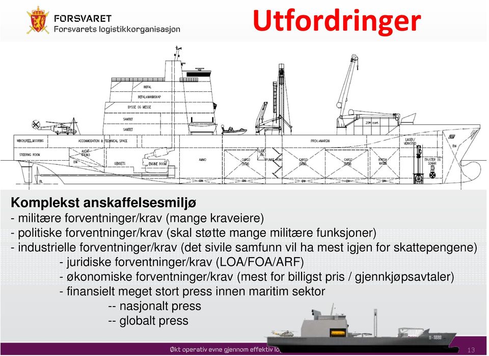 ha mest igjen for skattepengene) - juridiske forventninger/krav (LOA/FOA/ARF) - økonomiske forventninger/krav (mest