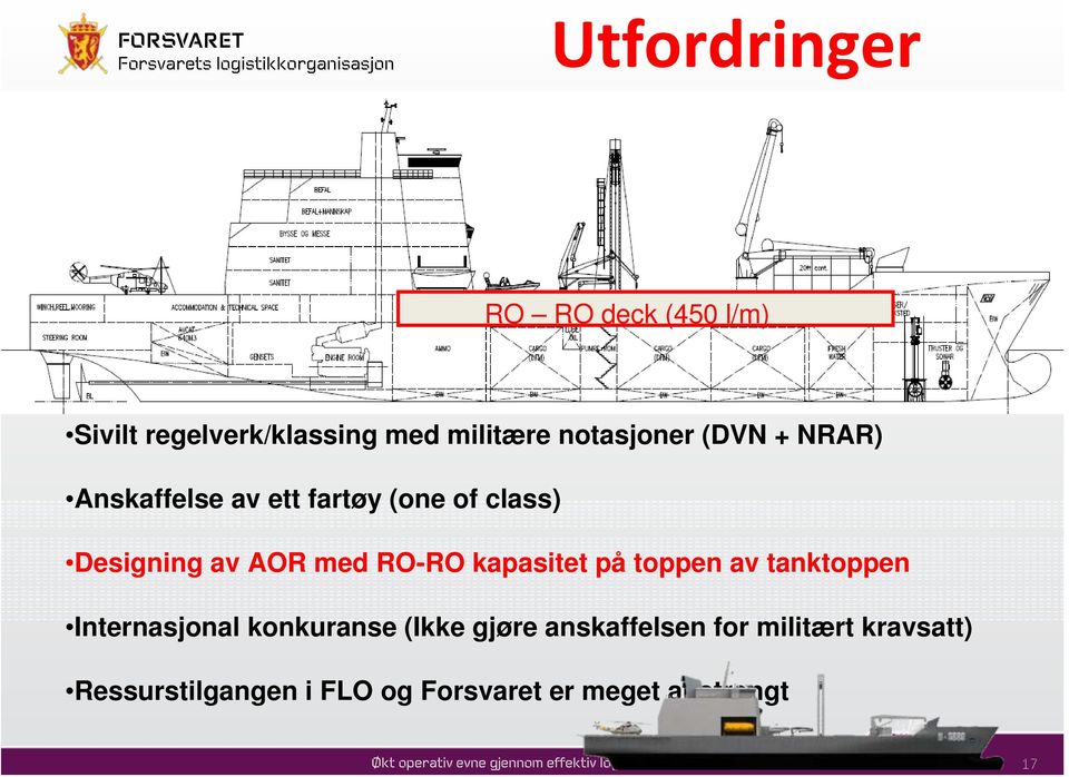 kapasitet på toppen av tanktoppen Internasjonal konkuranse (Ikke gjøre anskaffelsen