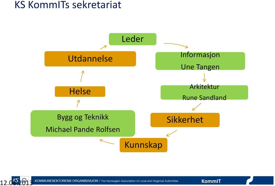 Rolfsen Informasjon Une Tangen