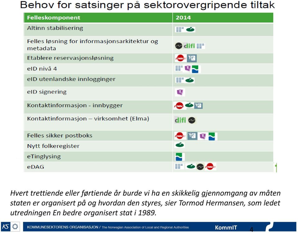 på og hvordan den styres, sier Tormod Hermansen,