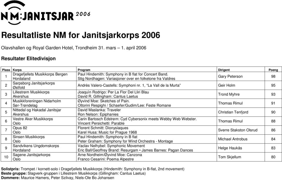 Stig Nordhagen: Variasjoner over en folketone fra Valdres Gary Peterson Sarpsborg Janitsjarkorps Andrès Valero-Castells: Symphoni nr.