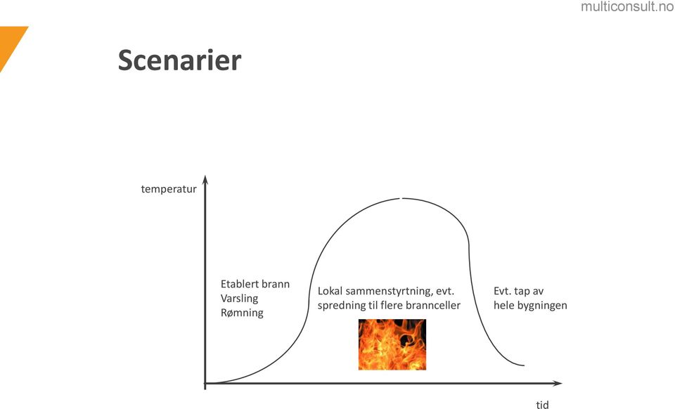 sammenstyrtning, evt.