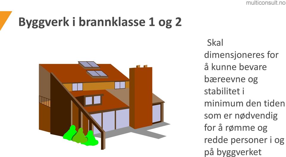 og stabilitet i minimum den tiden som er