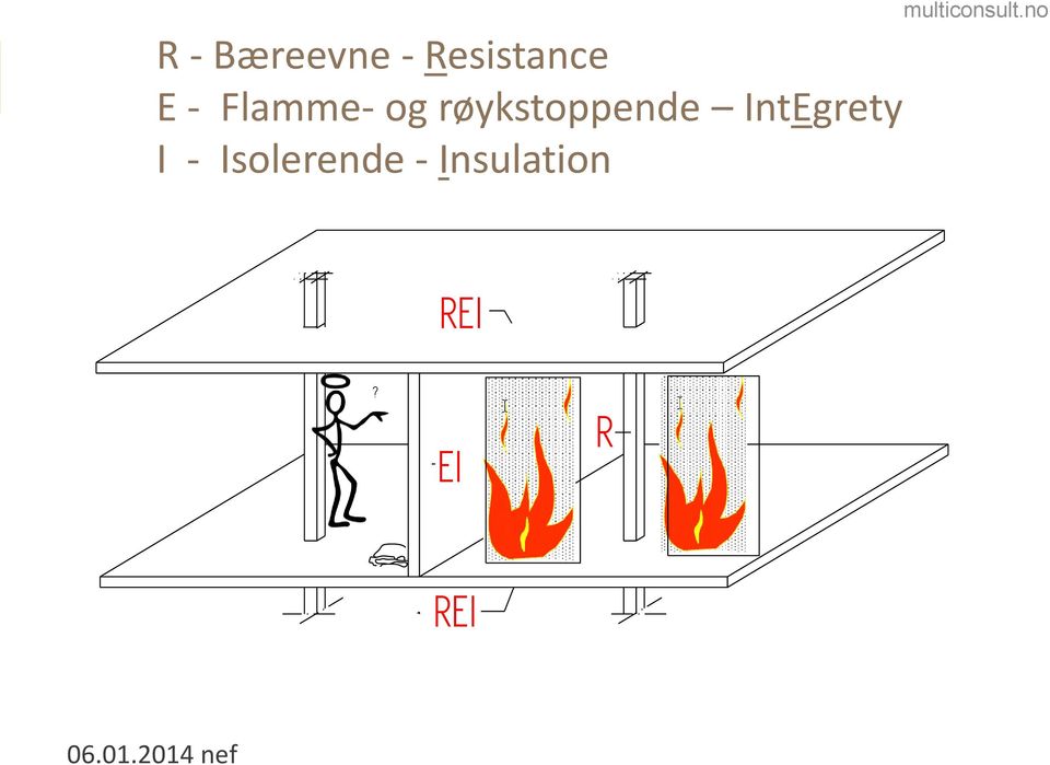 IntEgrety I - Isolerende -