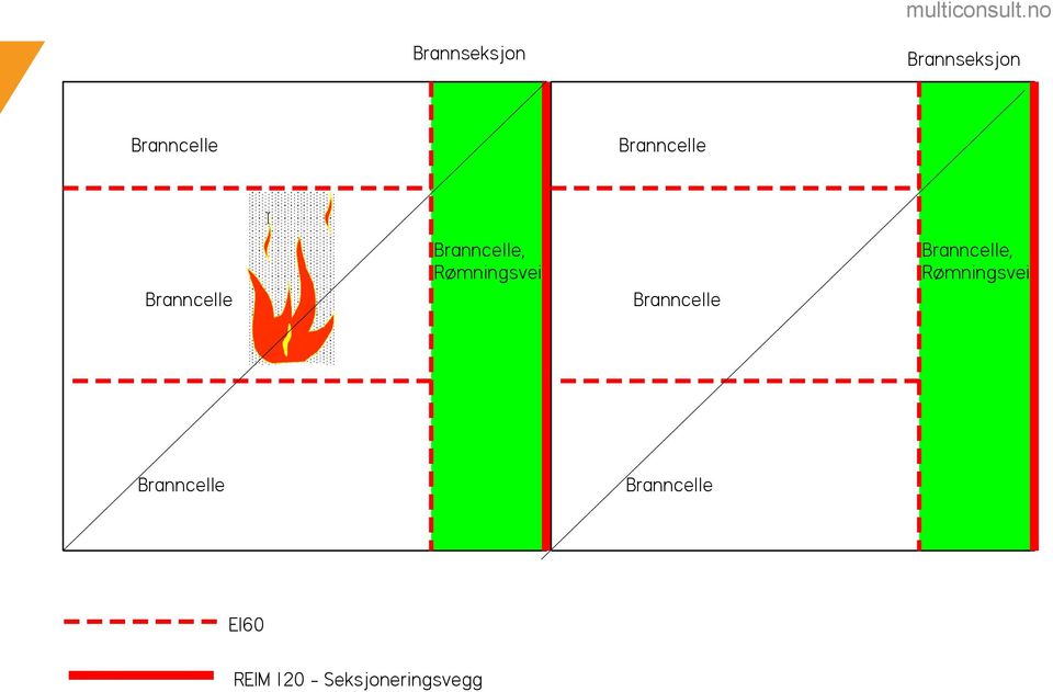 Rømningsvei Branncelle Branncelle,