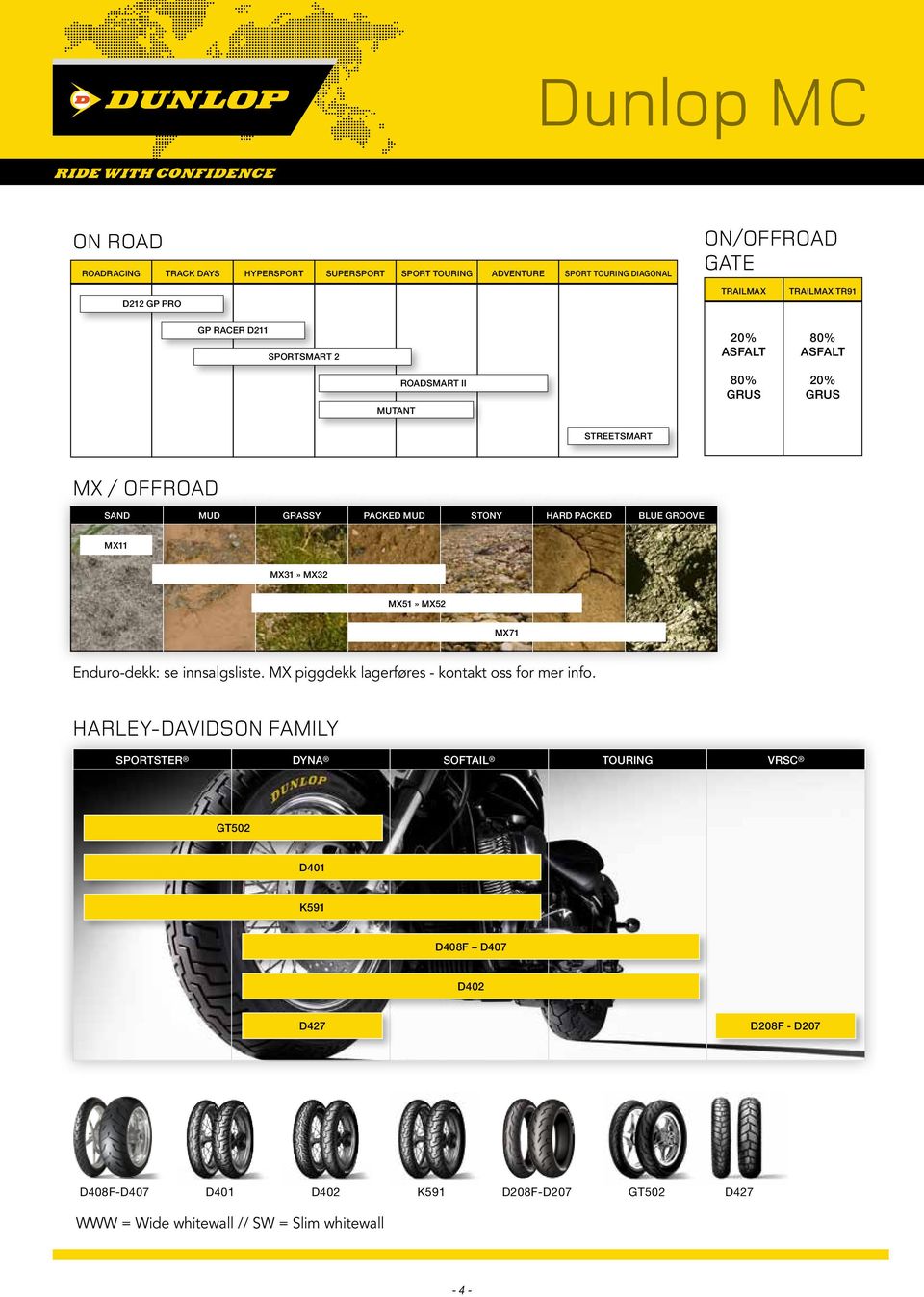 MX11 MX31» MX32 MX51» MX52 MX71 Enduro-dekk: se innsalgsliste. MX piggdekk lagerføres - kontakt oss for mer info.