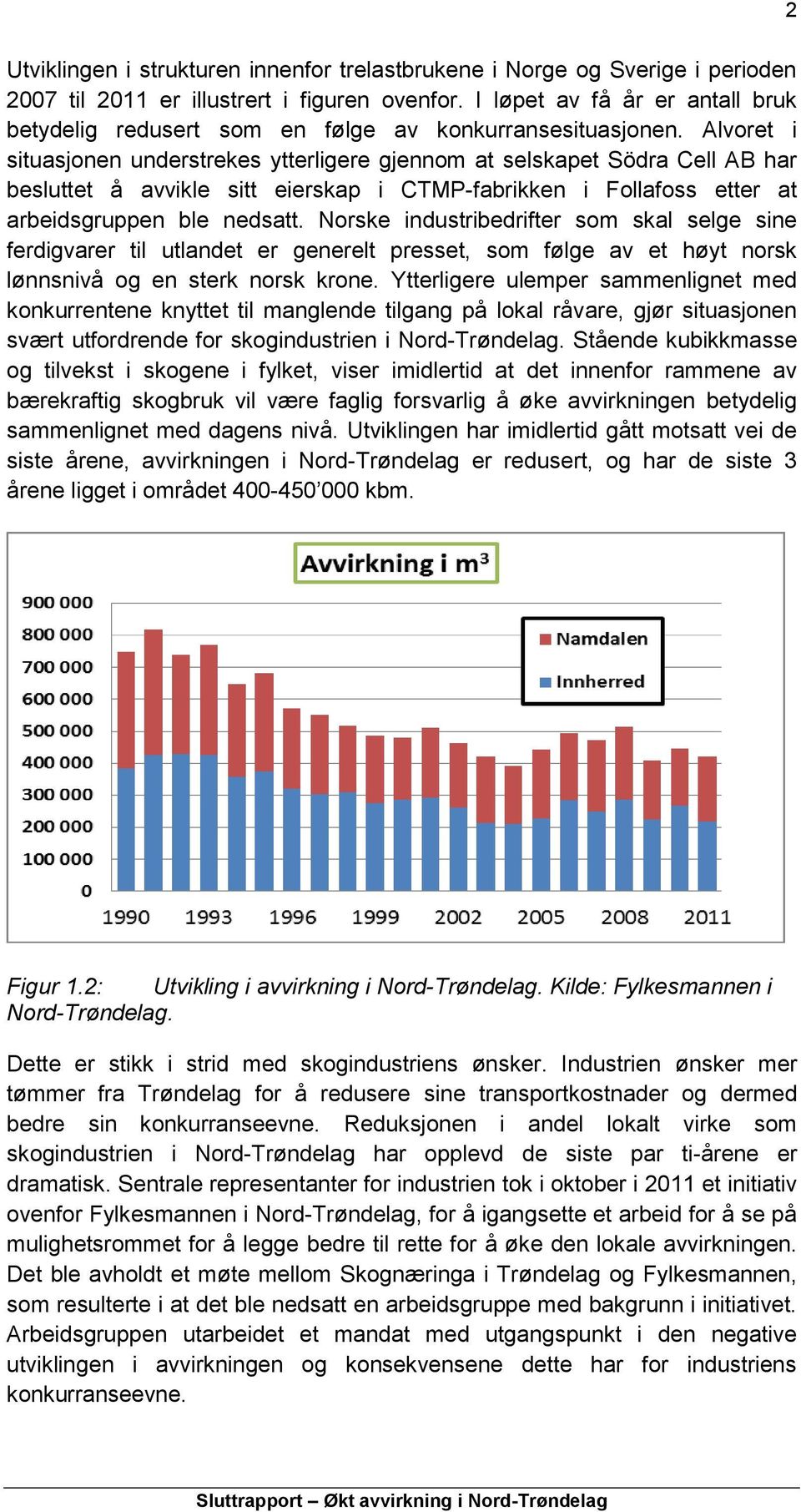 Alvoret i situasjonen understrekes ytterligere gjennom at selskapet Södra Cell AB har besluttet å avvikle sitt eierskap i CTMP-fabrikken i Follafoss etter at arbeidsgruppen ble nedsatt.