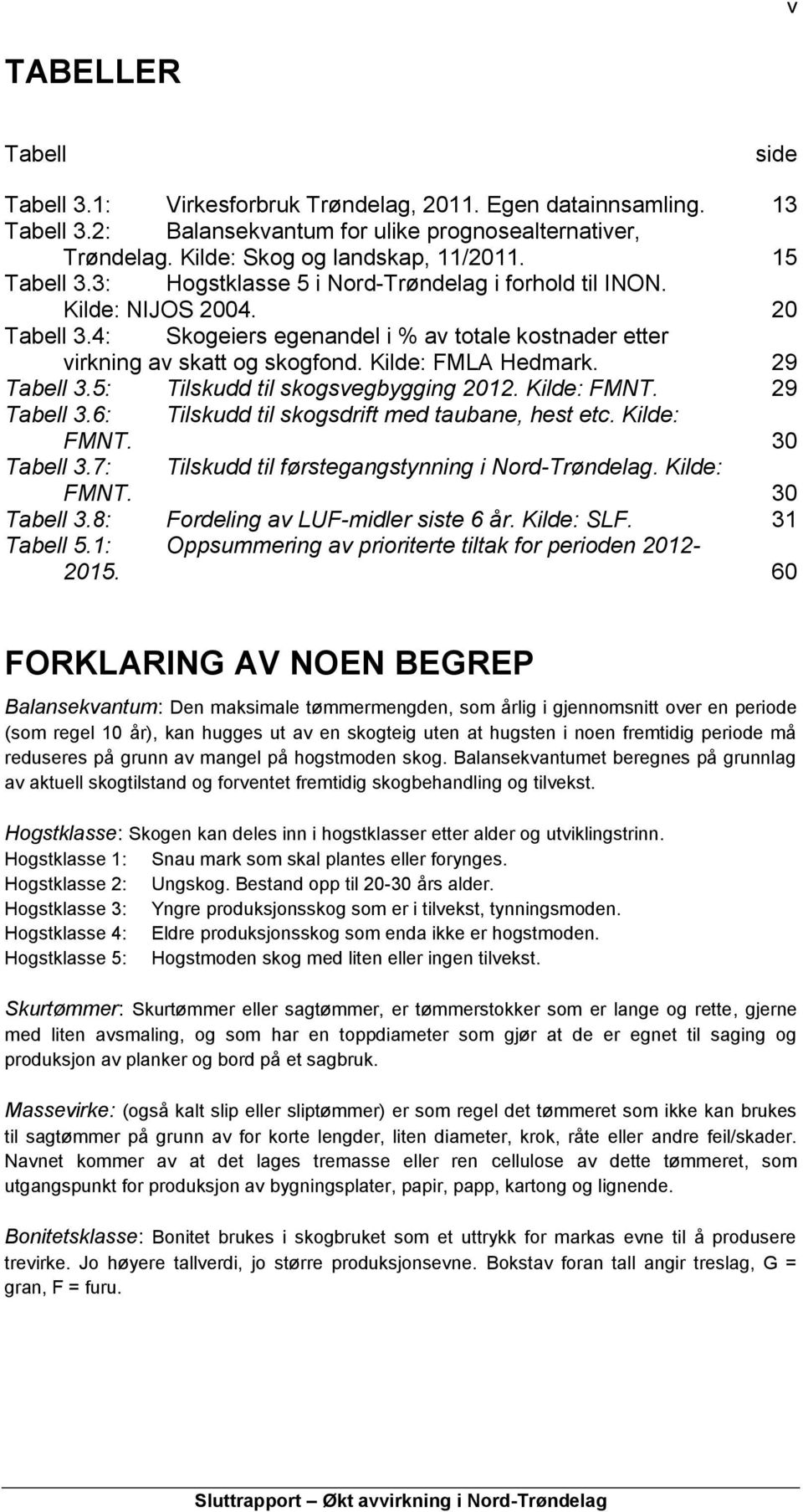 Kilde: FMLA Hedmark. 29 Tabell 3.5: Tilskudd til skogsvegbygging 2012. Kilde: FMNT. 29 Tabell 3.6: Tilskudd til skogsdrift med taubane, hest etc. Kilde: FMNT. 30 Tabell 3.