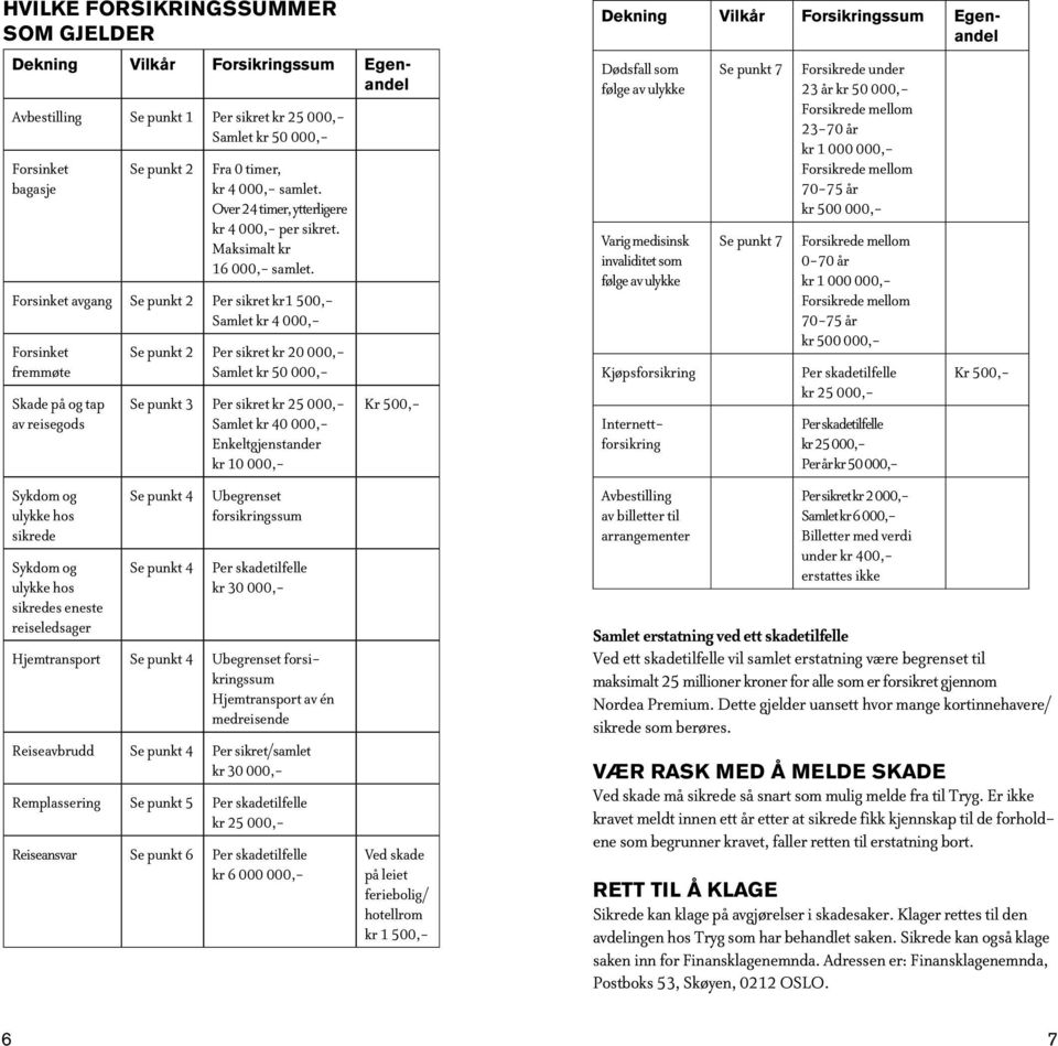 Forsinket avgang Se punkt 2 Per sikret kr1 500,- Samlet kr 4 000,- Forsinket fremmøte Skade på og tap av reisegods Sykdom og ulykke hos sikrede Sykdom og ulykke hos sikredes eneste reiseledsager Se