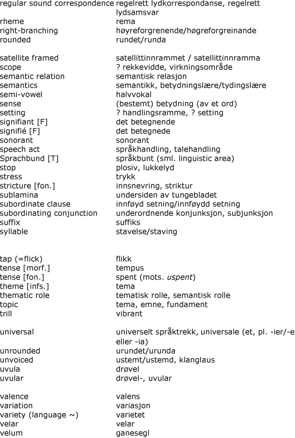 ] sublamina subordinate clause subordinating conjunction suffix syllable satellittinnrammet / satellittinnramma?