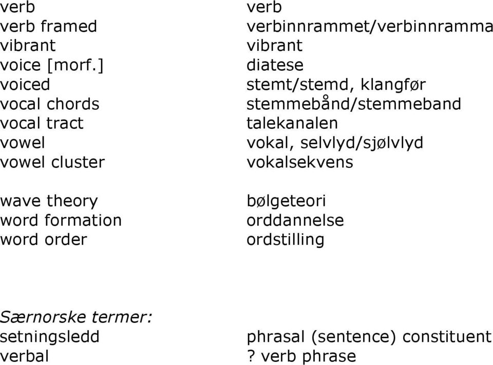 verbinnrammet/verbinnramma vibrant diatese stemt/stemd, klangfør stemmebånd/stemmeband