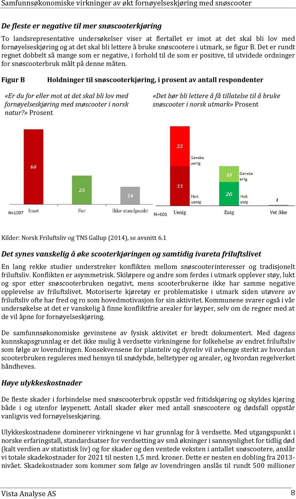 Figur B Holdninger til snøscooterkjøring, i prosent av antall respondenter «Er du for eller mot at det skal bli lov med fornøyelseskjøring med snøscooter i norsk natur?