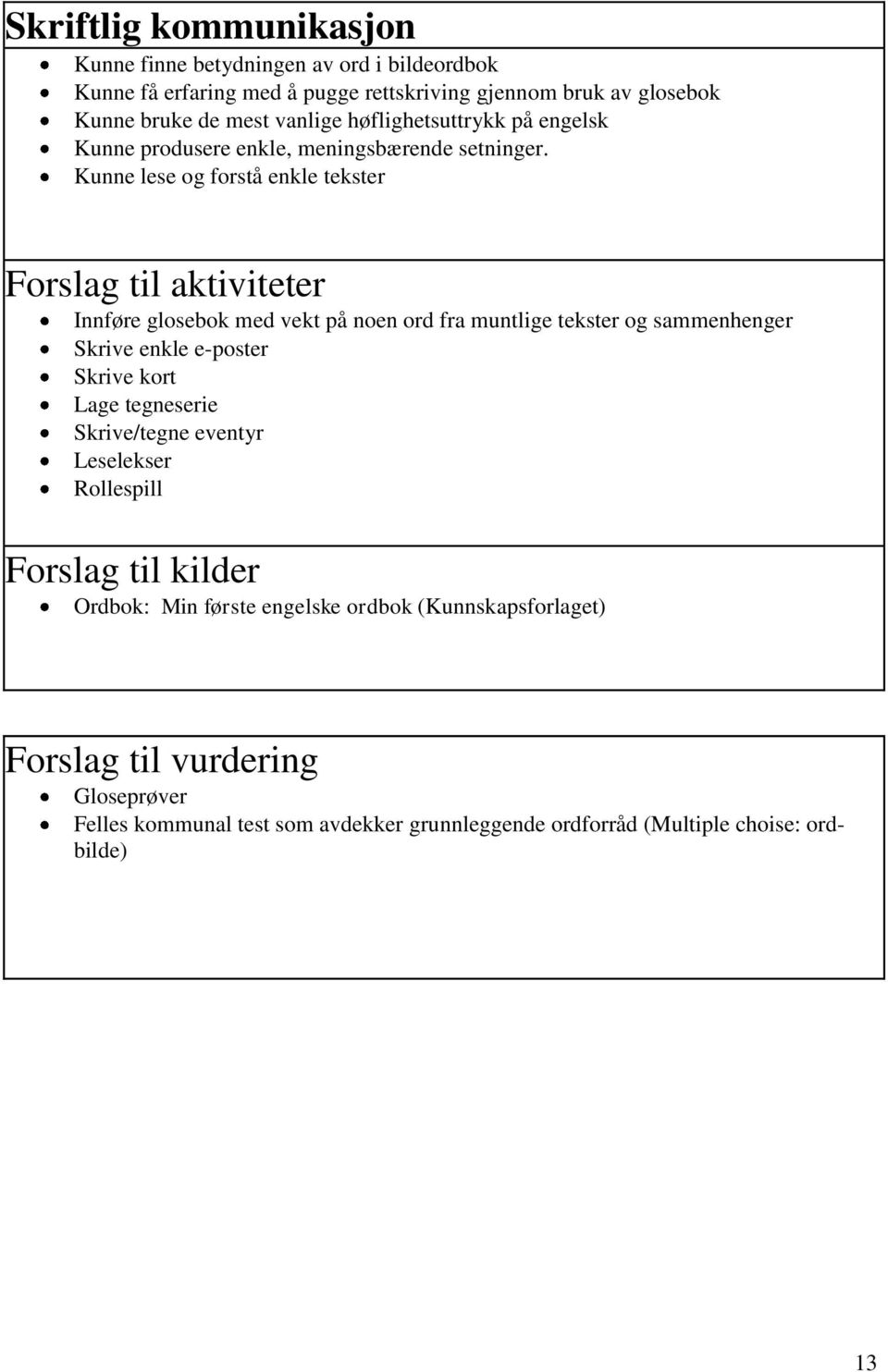 Kunne lese og forstå enkle tekster Innføre glosebok med vekt på noen ord fra muntlige tekster og sammenhenger Skrive enkle e-poster Skrive kort Lage