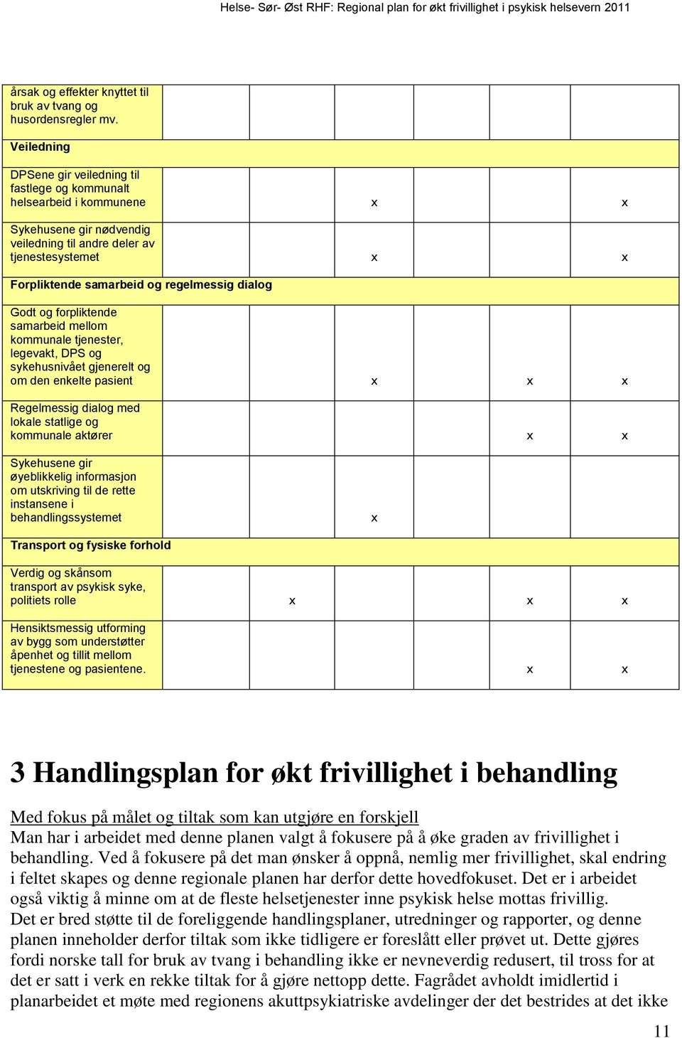 regelmessig dialog Godt og forpliktende samarbeid mellom kommunale tjenester, legevakt, DPS og sykehusnivået gjenerelt og om den enkelte pasient x x x Regelmessig dialog med lokale statlige og