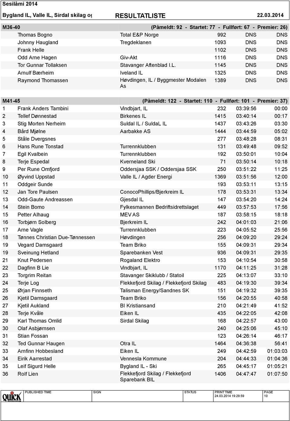 1145 DNS DNS Arnulf Bærheim Iveland IL 1325 DNS DNS Raymond Thomassen Høvdingen, IL / Byggmester Modalen 1389 DNS DNS As M41-45 (Påmeldt: 122 - Startet: 110 - Fullført: 101 - Premier: 37) 1 Frank