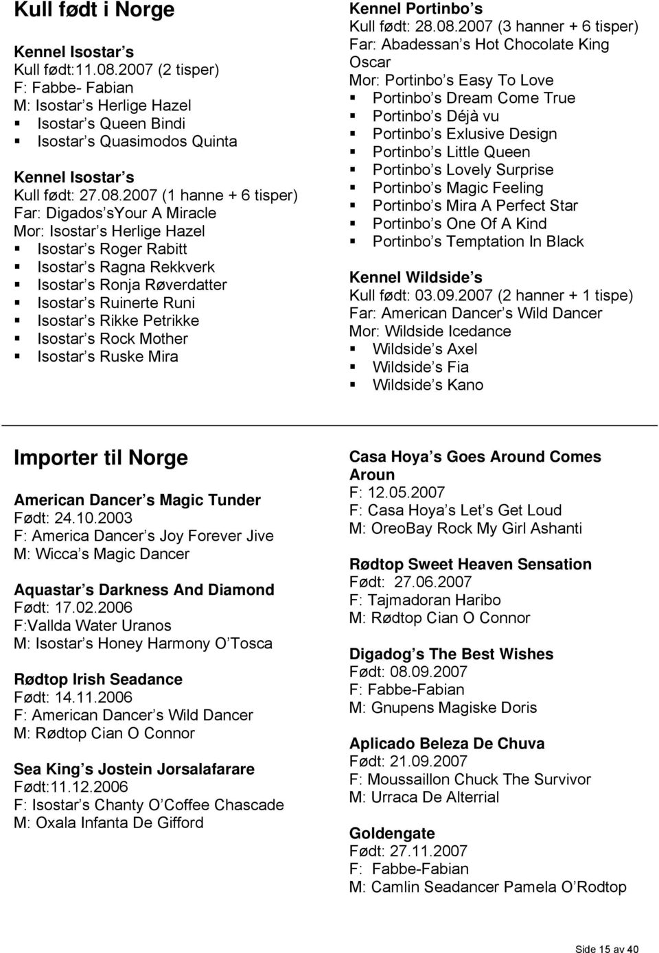 2007 (1 hanne + 6 tisper) Far: Digados syour A Miracle Mor: Isostar s Herlige Hazel Isostar s Roger Rabitt Isostar s Ragna Rekkverk Isostar s Ronja Røverdatter Isostar s Ruinerte Runi Isostar s Rikke