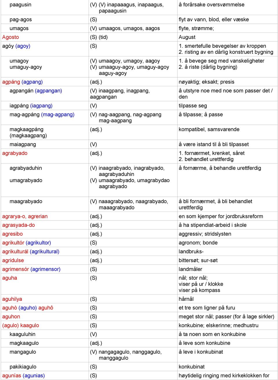 å riste (dårlig bygning) agpáng (agpang) nøyaktig; eksakt; presis agpangán (agpangan) inaagpang, inagpang, aagpangan iagpáng (iagpang) tilpasse seg mag-agpáng (mag-agpang) magkaagpáng (magkaagpang)