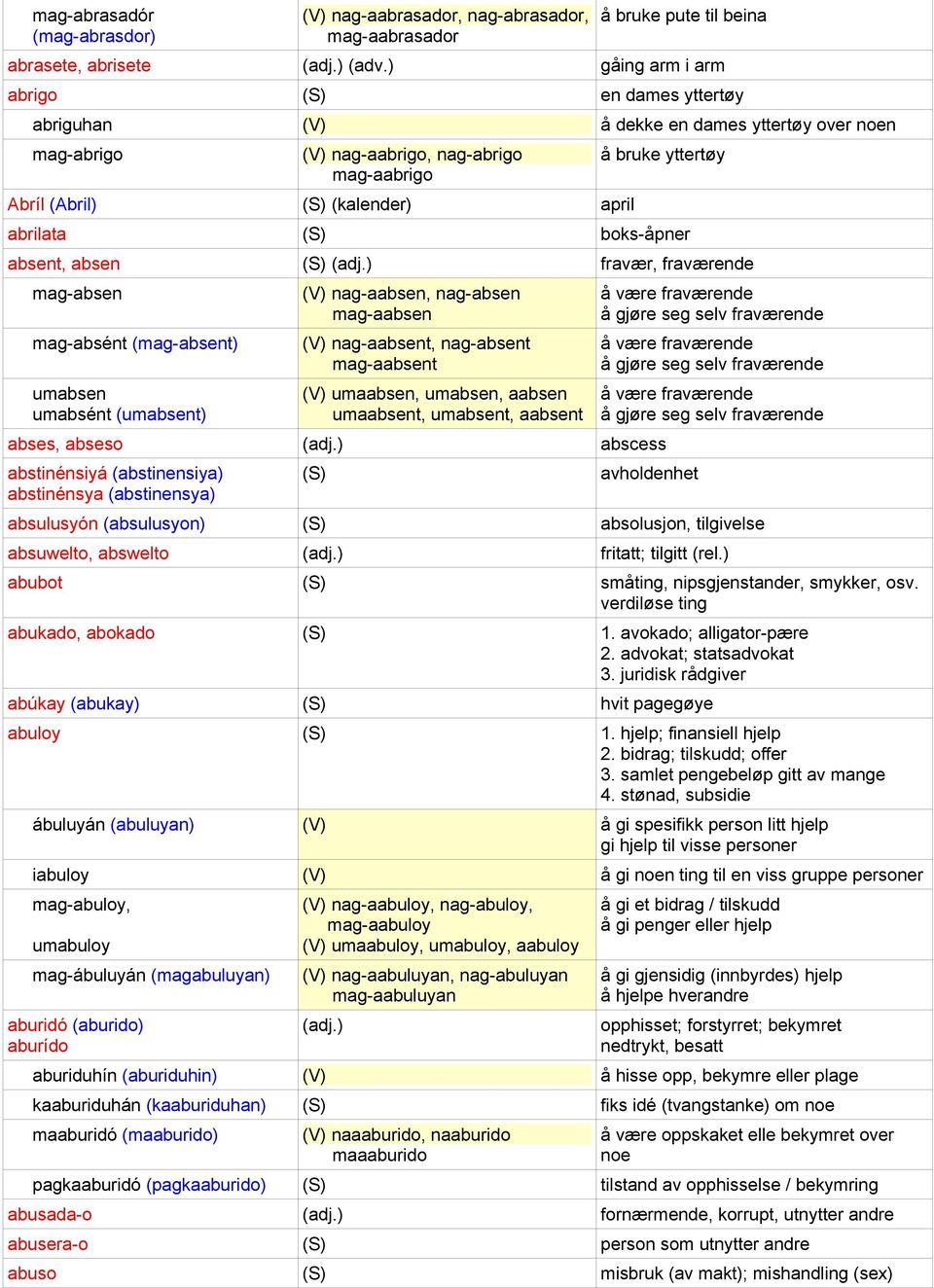 boks-åpner absent, absen fravær, fraværende mag-absen mag-absént (mag-absent) umabsen umabsént (umabsent) nag-aabsen, nag-absen mag-aabsen nag-aabsent, nag-absent mag-aabsent umaabsen, umabsen,