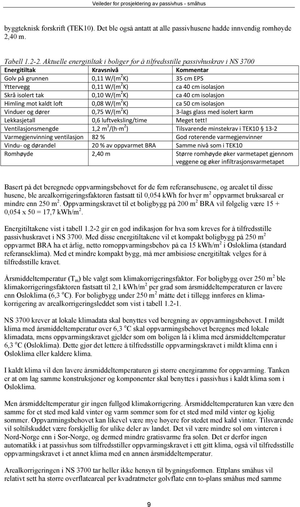isolert tak 0,10 W/(m 2 K) ca 40 cm isolasjon Himling mot kaldt loft 0,08 W/(m 2 K) ca 50 cm isolasjon Vinduer og dører 0,75 W/(m 2 K) 3 lags glass med isolert karm Lekkasjetall 0,6 luftveksling/time