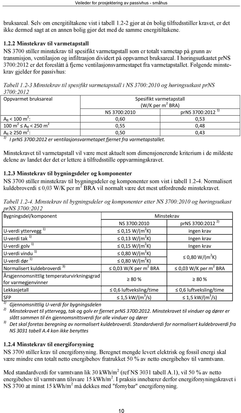 I høringsutkastet prns 3700:2012 er det foreslått å fjerne ventilasjonsvarmestapet fra varmetapstallet. Følgende minstekrav gjelder for passivhus: Tabell 1.