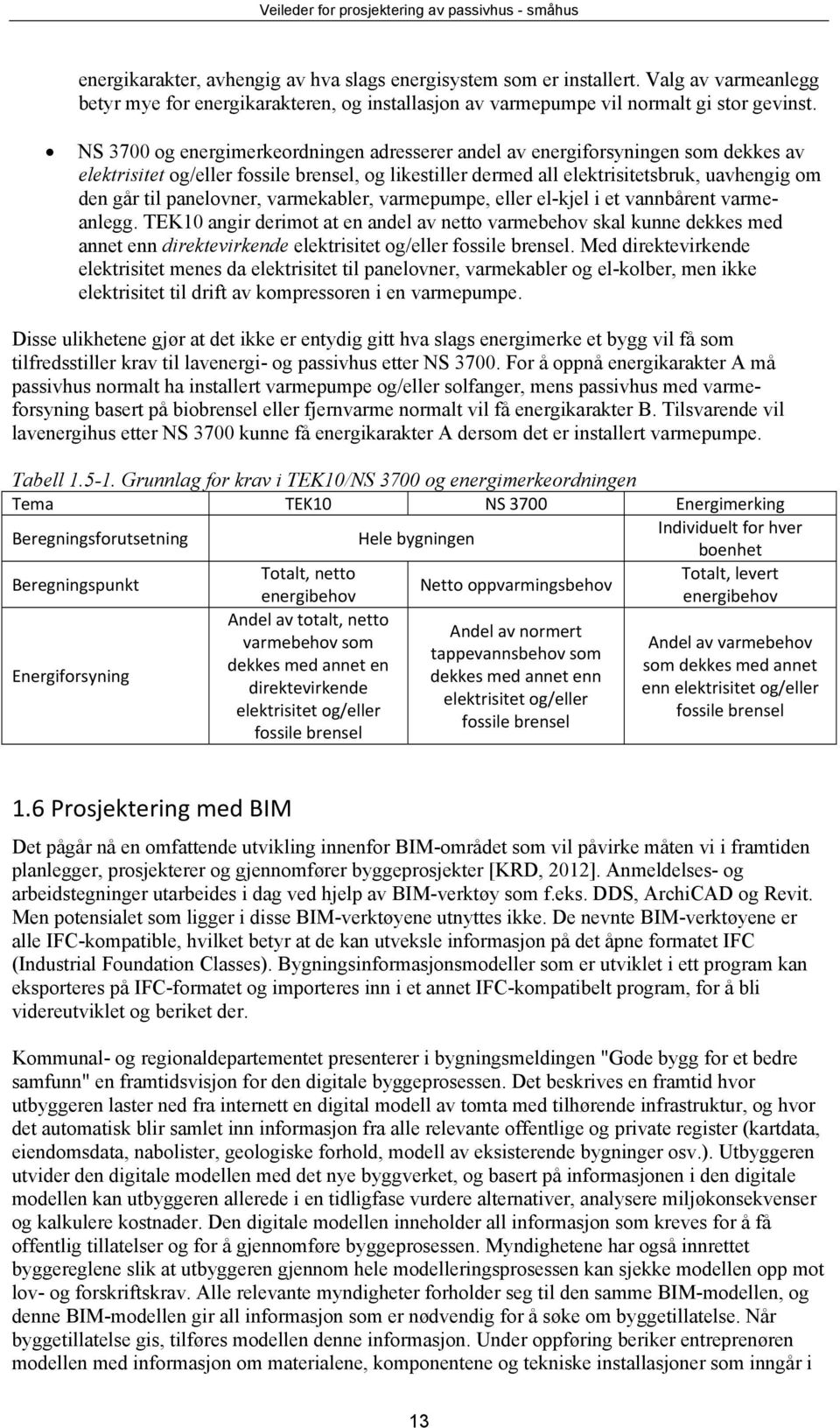 panelovner, varmekabler, varmepumpe, eller el-kjel i et vannbårent varmeanlegg.