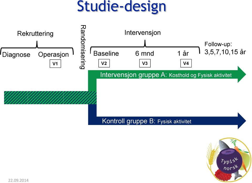 Follow-up: 3,5,7,10,15 år Intervensjon gruppe A: Kosthold