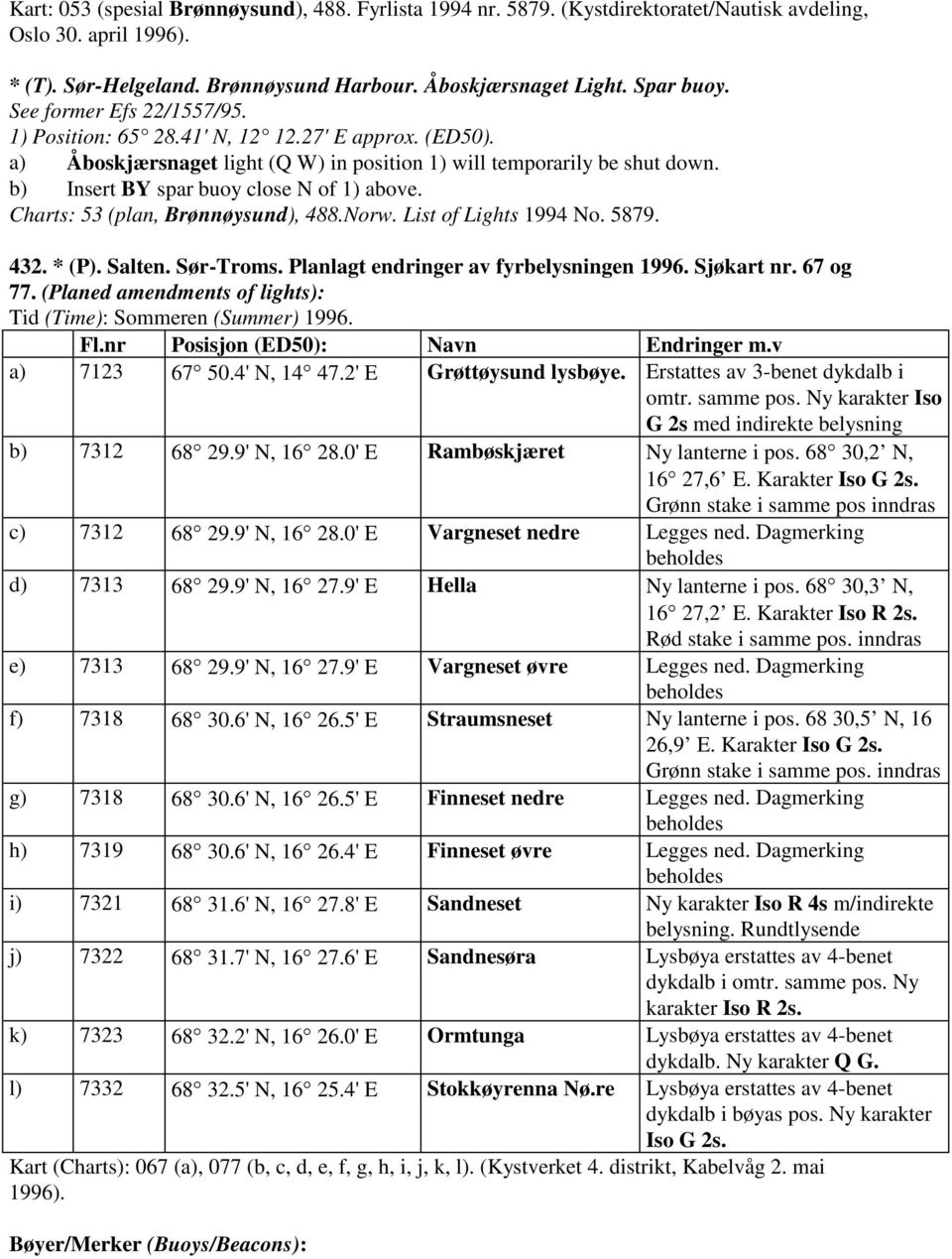 Charts: 53 (plan, Brønnøysund), 488.Norw. List of Lights 1994 No. 5879. 432. * (P). Salten. Sør-Troms. Planlagt endringer av fyrbelysningen 1996. Sjøkart nr. 67 og 77.
