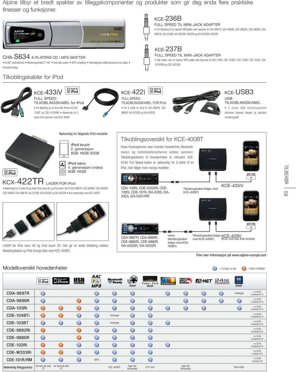 IVA-W205R/-W202R CHA-S634 6-PLATERS CD / MP3-SKIFTER Ai-NET kontrollenhet Monteringsvinkel 0-90 Anti-støt-system MP3-avspilling Høyhastighets skiftemekanisme for plater Kompakt design KCE-237B FULL