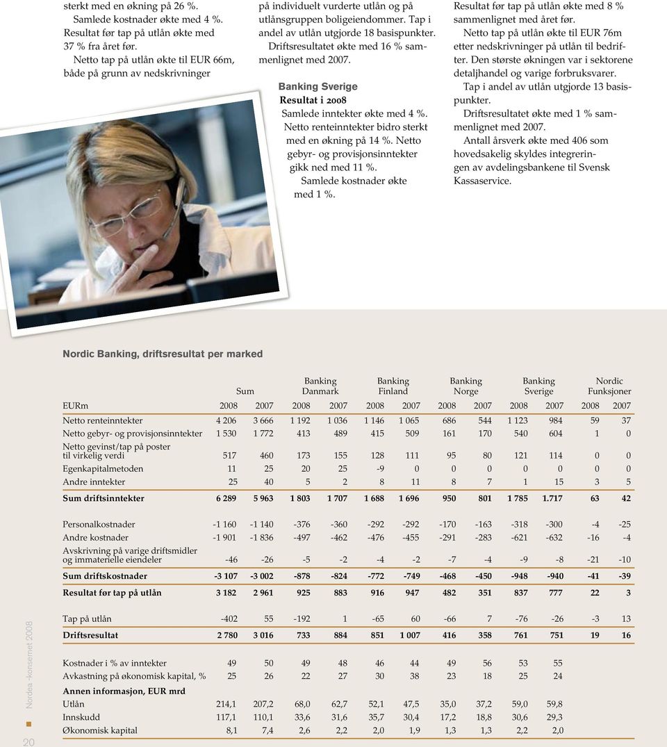 Driftsresultatet økte med 16 % sammenlignet med 2007. Banking Sverige Resultat i 2008 Samlede inntekter økte med 4 %. Netto renteinntekter bidro sterkt med en økning på 14 %.