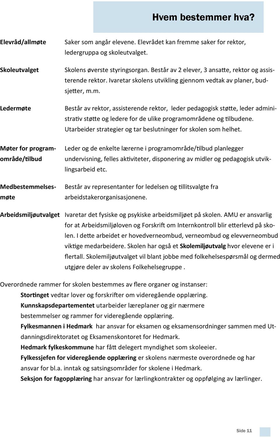 Ivaretar skolens utvikling gjennom vedtak av planer, budsjetter, m.m. Består av rektor, assisterende rektor, leder pedagogisk støtte, leder administrativ støtte og ledere for de ulike programområdene og tilbudene.