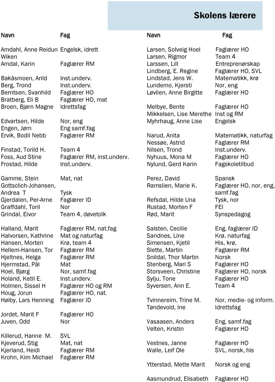 underv. Larsen, Solveig Hoel Faglærer HO Larsen, Rigmor Team 4 Larssen, Lill Entreprenørskap Lindberg, E. Regine Faglærer HO, SVL Lindstad, Jens W.