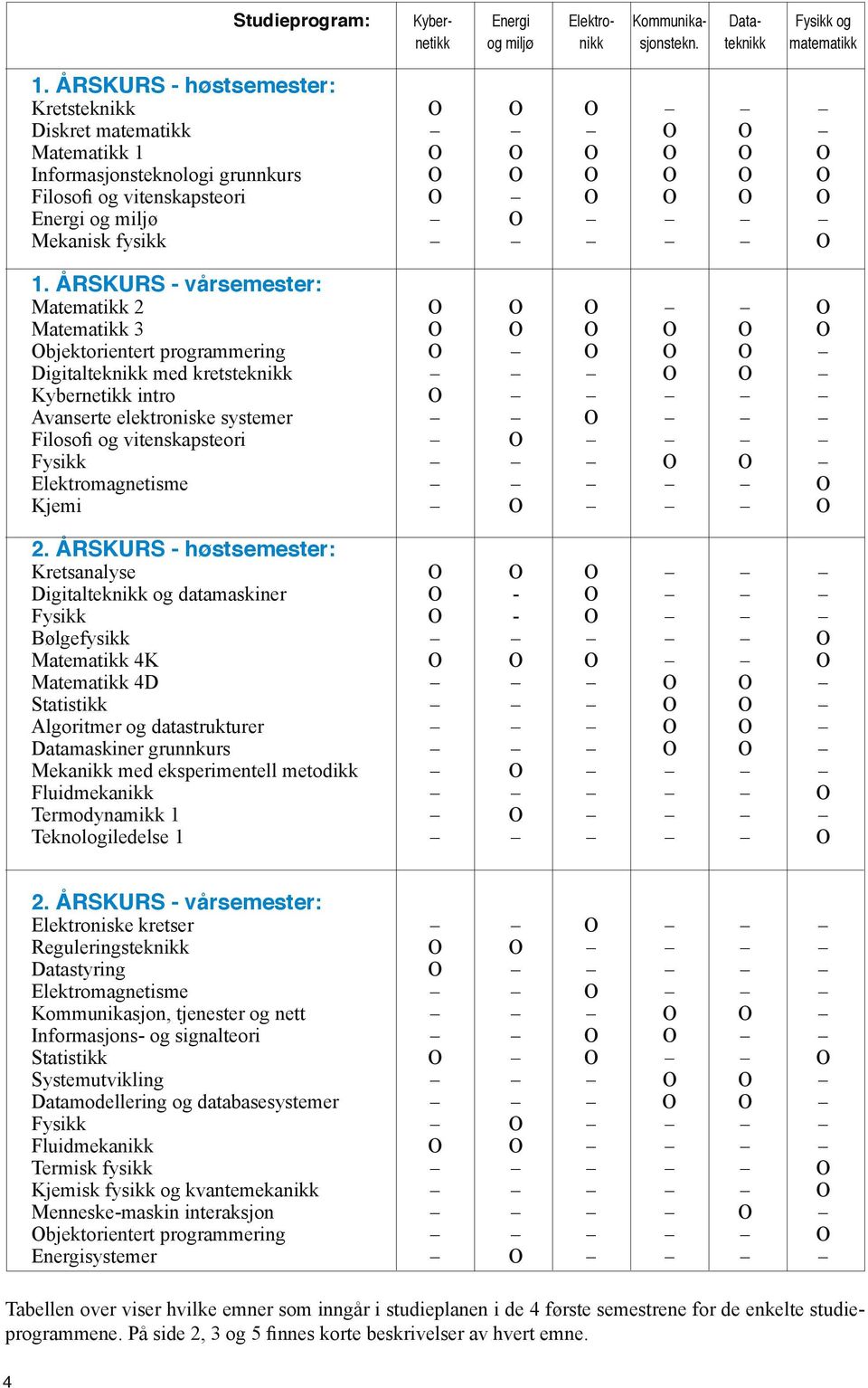 fysikk O 1.