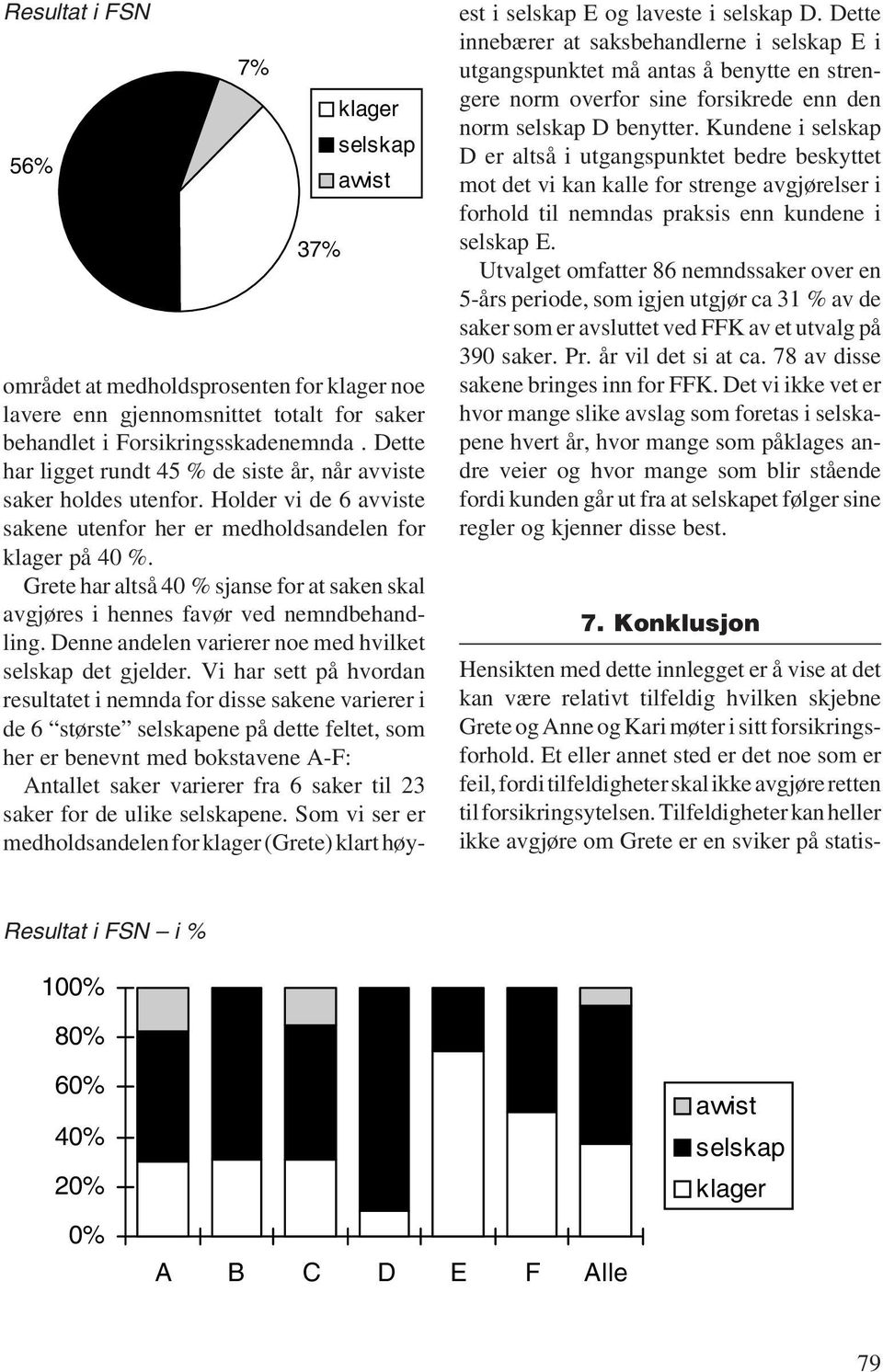 Grete har altså 40 % sjanse for at saken skal avgjøres i hennes favør ved nemndbehandling. Denne andelen varierer noe med hvilket selskap det gjelder.