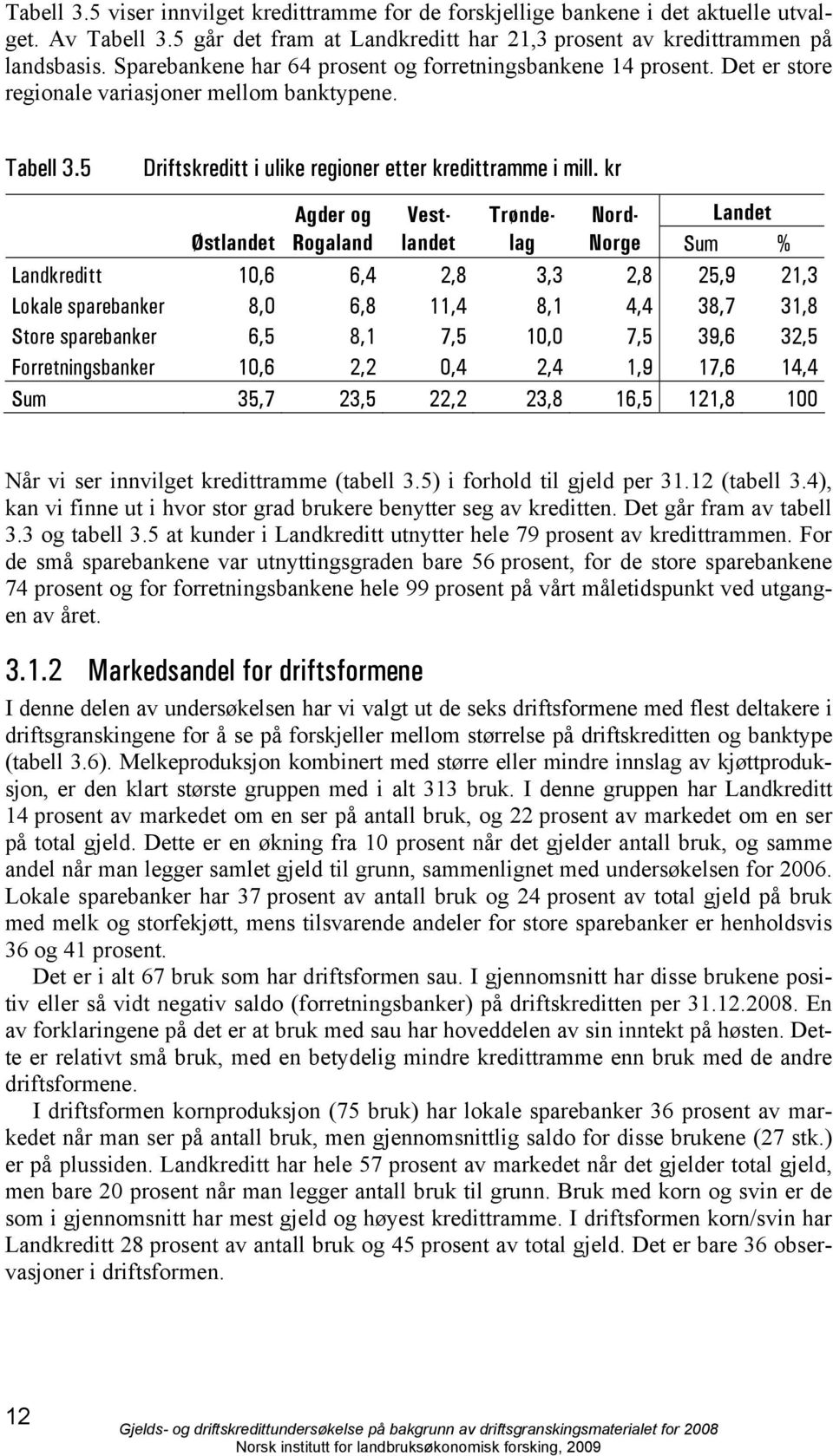 kr Agder og Vestlandelag Trønde- Nord- Landet Østlandet Rogaland Norge Sum % Landkreditt 10,6 6,4 2,8 3,3 2,8 25,9 21,3 Lokale sparebanker 8,0 6,8 11,4 8,1 4,4 38,7 31,8 Store sparebanker 6,5 8,1 7,5