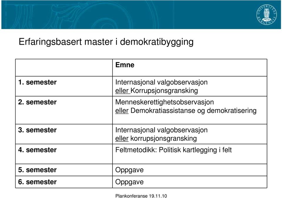 semester Menneskerettighetsobservasjon eller Demokratiassistanse og demokratisering 3.