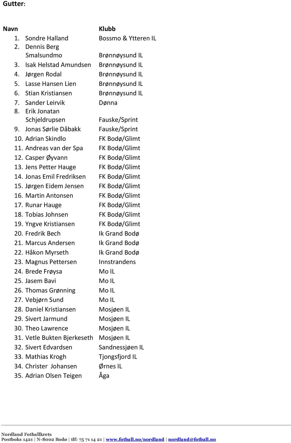 Jens Petter Hauge FK Bodø/Glimt 14. Jonas Emil Fredriksen FK Bodø/Glimt 15. Jørgen Eidem Jensen FK Bodø/Glimt 16. Martin Antonsen FK Bodø/Glimt 17. Runar Hauge FK Bodø/Glimt 18.