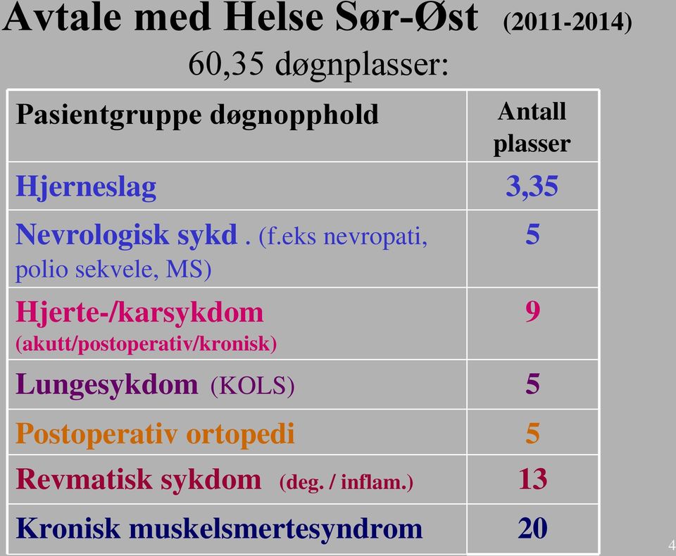 eks nevropati, polio sekvele, MS) Hjerte-/karsykdom (akutt/postoperativ/kronisk)