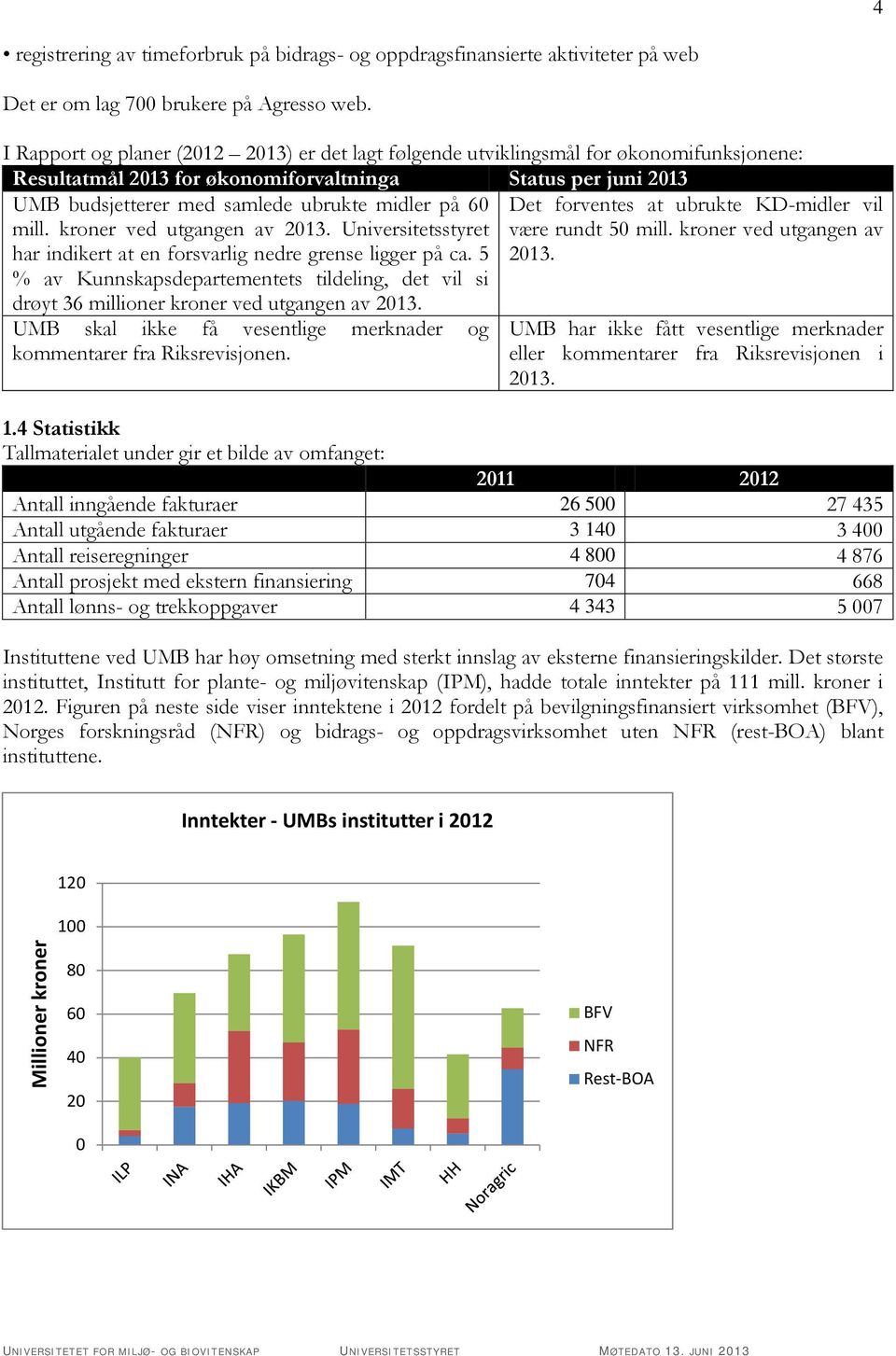 60 Det forventes at ubrukte KD-midler vil mill. kroner ved utgangen av 2013. Universitetsstyret være rundt 50 mill. kroner ved utgangen av har indikert at en forsvarlig nedre grense ligger på ca.