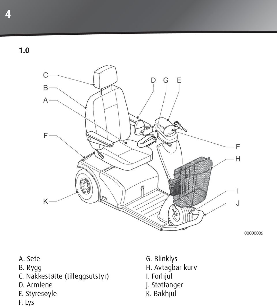 Armlene E. Styresøyle F. Lys G.